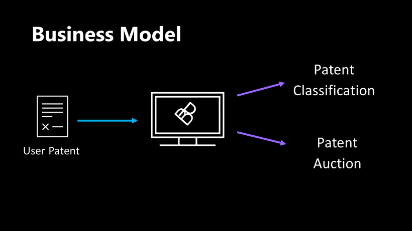 Business Model